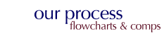 our process - flowcharts & comps