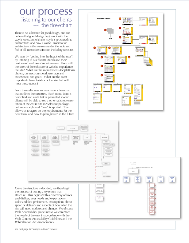 Our Process - flowchart